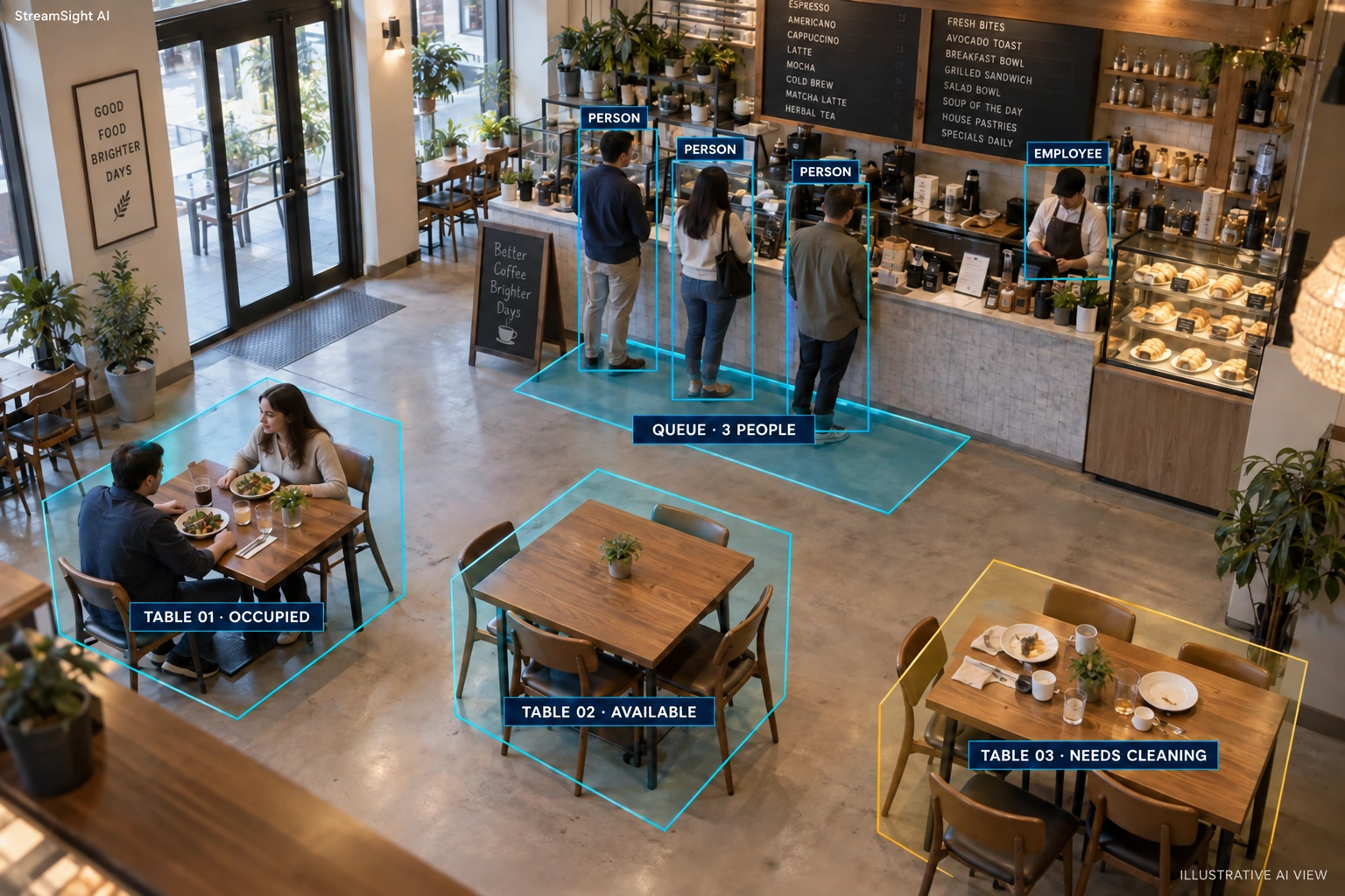 café camera view with occupied, available, and uncleared tables plus a customer queue