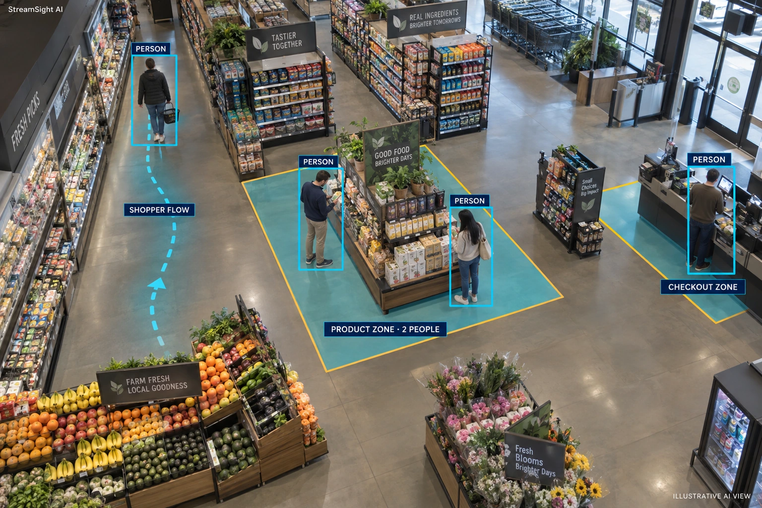 retail store camera view with shopper detection boxes, product engagement zones, and checkout-area boundaries